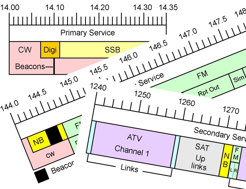 Uhf Frequency Chart Australia